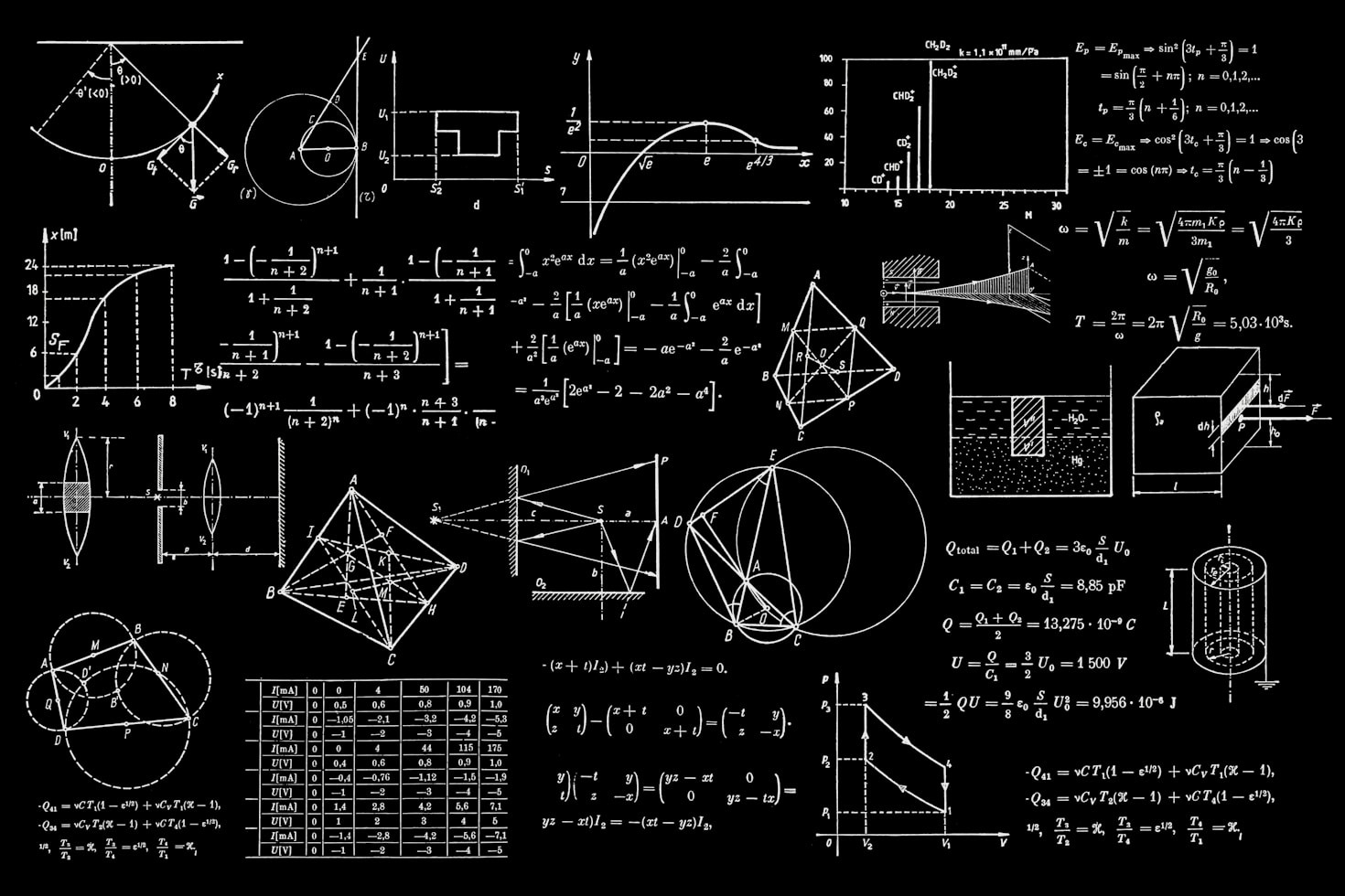 Os Benefícios de Simulados no Aprendizado